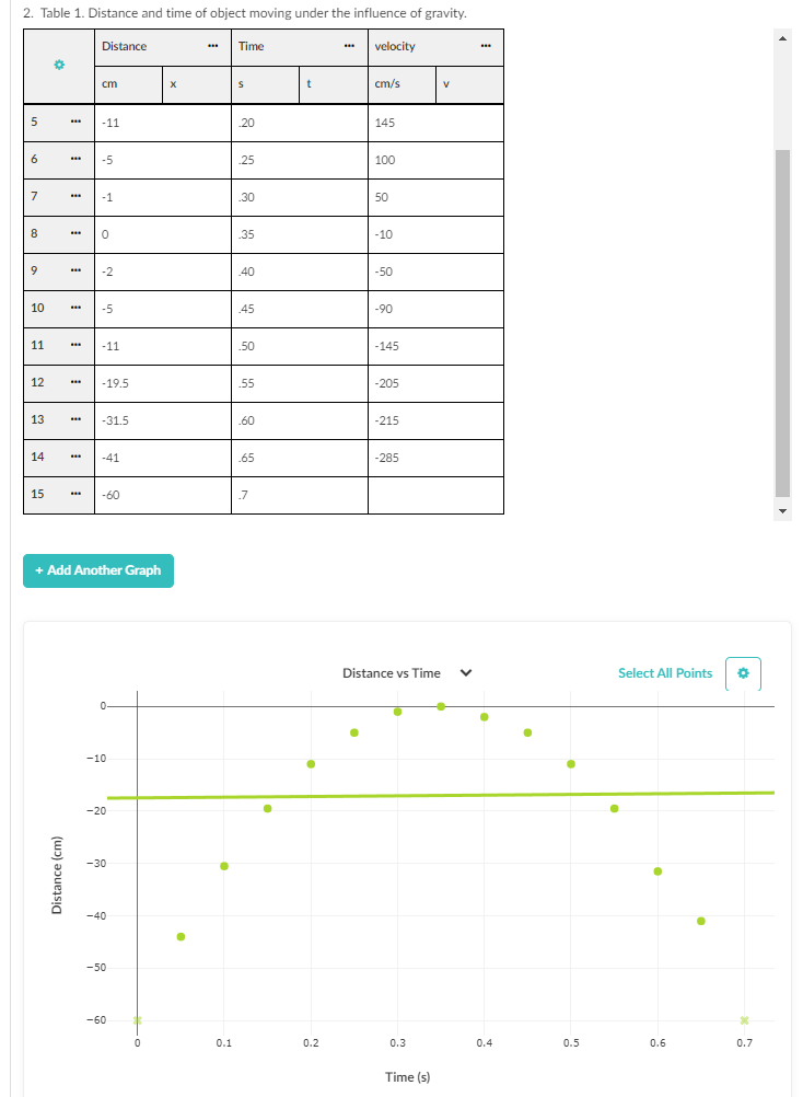 solved-2-table-1-distance-and-time-of-obiect-moving-under-chegg