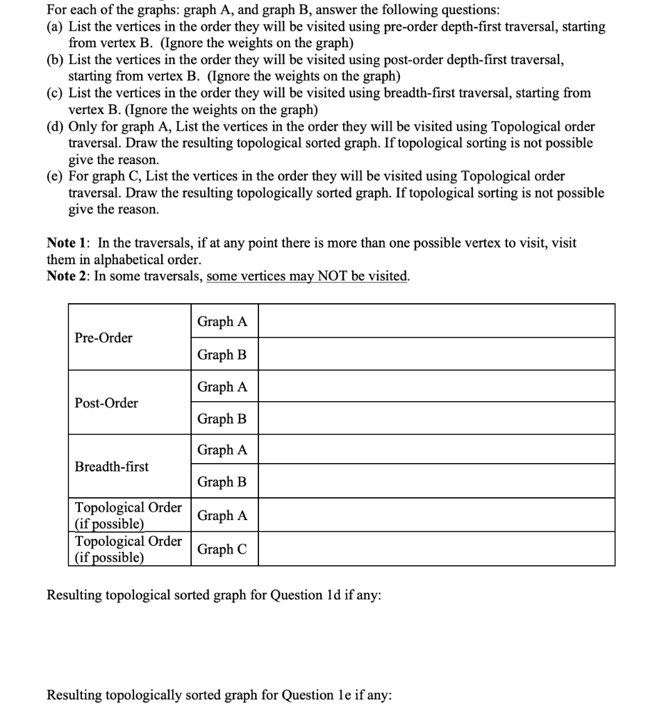 Solved Given the following Graphs: Graph A: B + D 4 4. 8 E F | Chegg.com