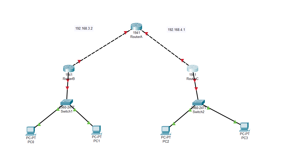 Solved Configure EIGRP for the network diagram found in | Chegg.com