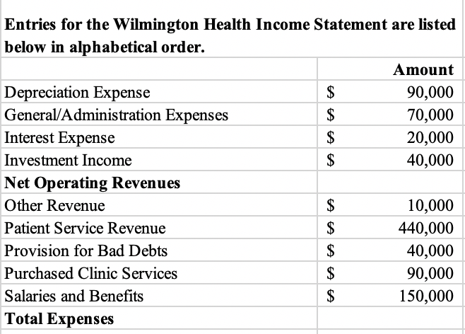 Solved A A A A Entries for the Wilmington Health Income | Chegg.com