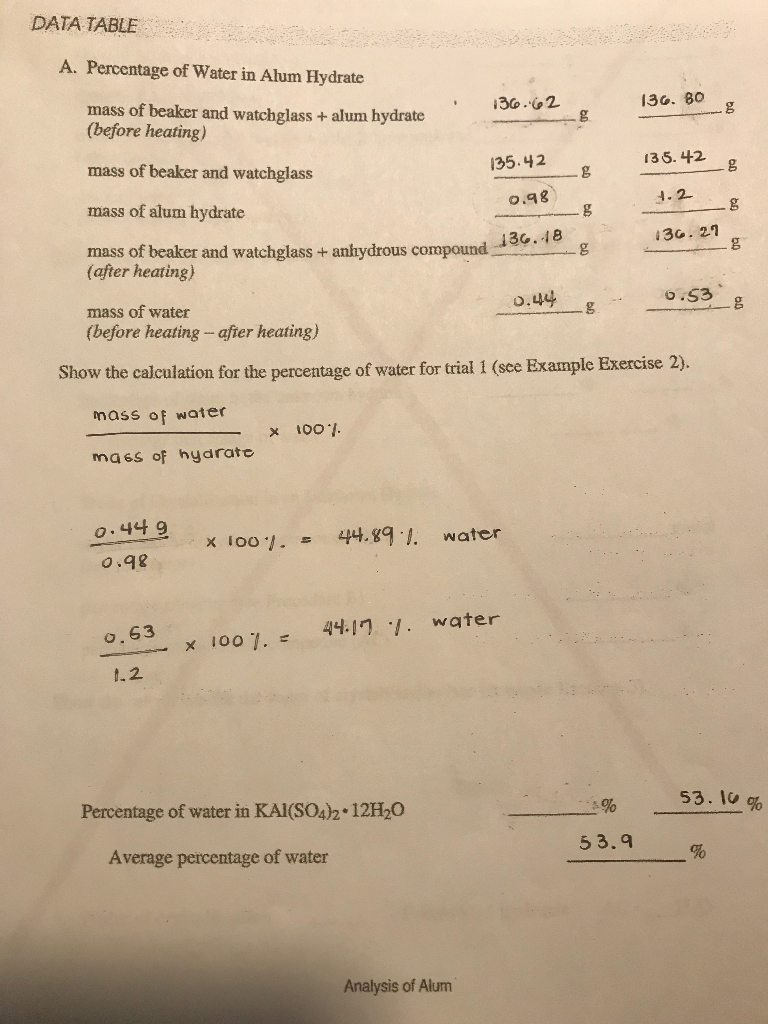 Solved DATA TABLE A. Percentage of Water in Alum Hydrate