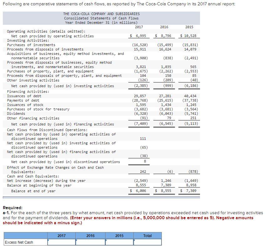 solved-following-are-comparative-statements-of-cash-flows-chegg