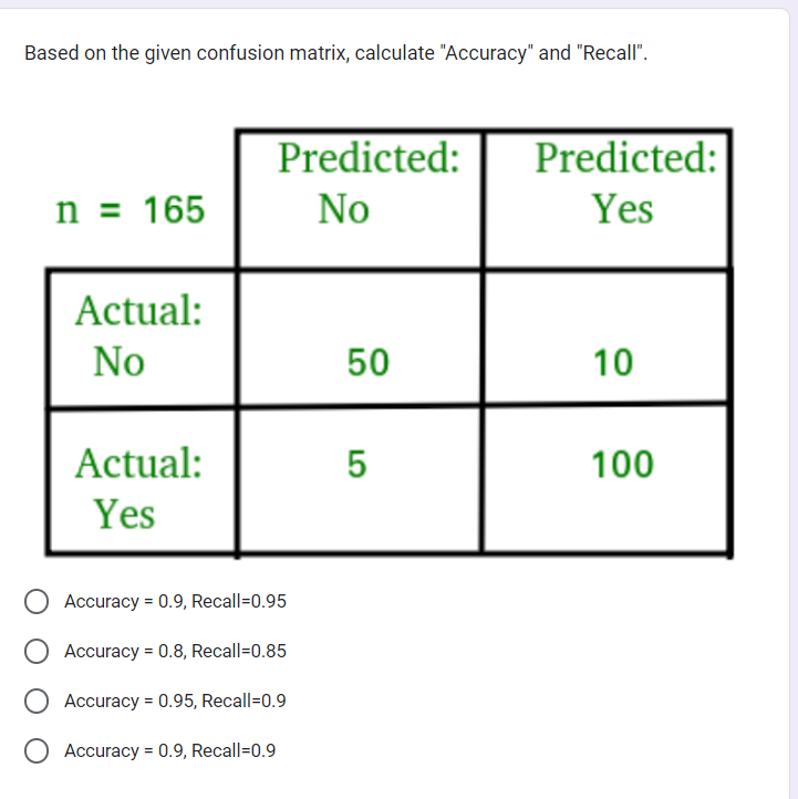 Accuracy score sklearn. По данной confusion Matrix найти f1 score пример. Матрица путаницы. Confusion Matrix sklearn. Confusion_Matrix пример.