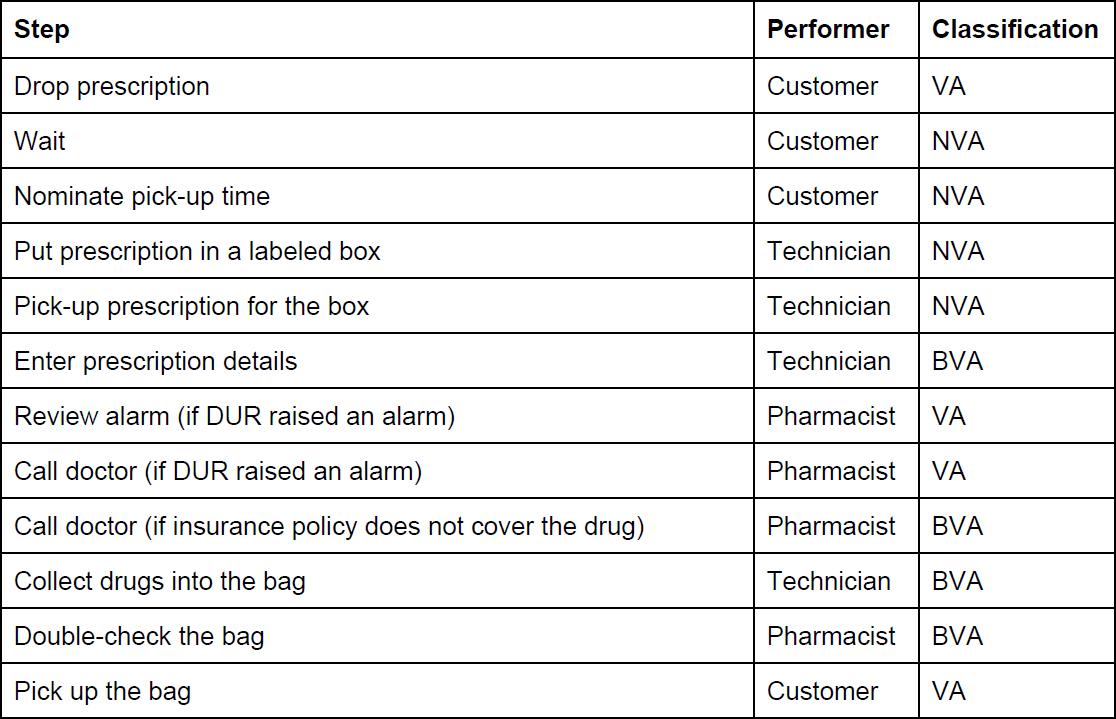 Consider The Pharmacy Prescription Fulfillment Chegg Com