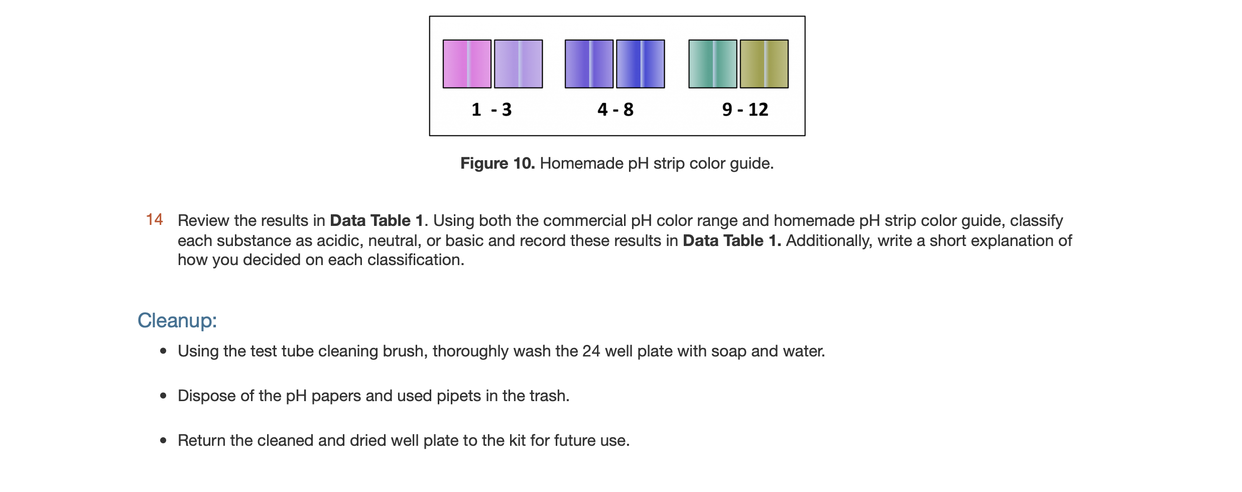 solved-data-table-1-ph-observations-well-item-tested-plate-chegg