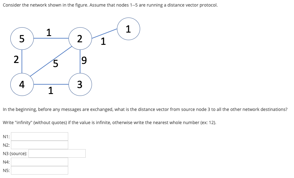 Solved Consider The Network Shown In The Figure. Assume That | Chegg.com