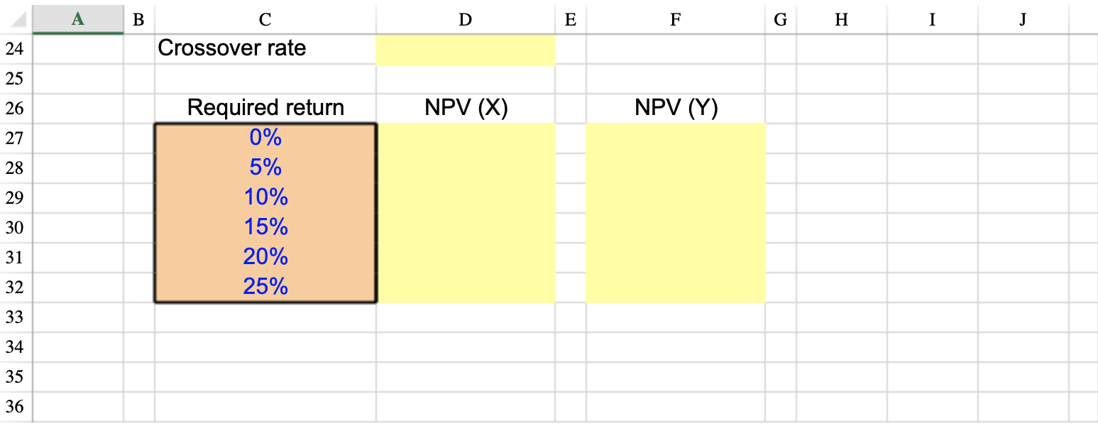 solved-a-b-d-e-f-g-h-i-j-1-2-3-consider-the-following-two-chegg