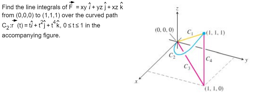 Solved Find The Line Integrals Of F Xy I Yz J Xz A Fr Chegg Com