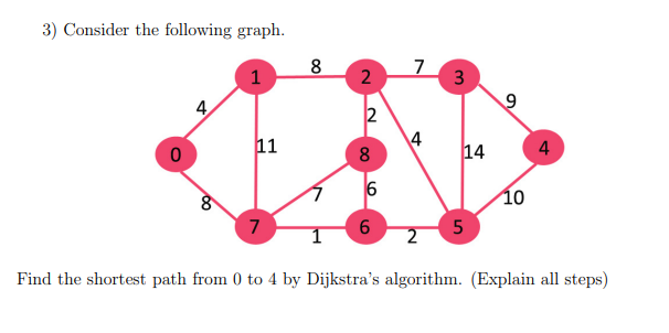 Solved 3) Consider the following graph. Find the shortest | Chegg.com