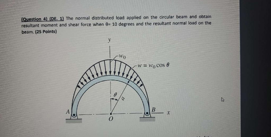 Solved Question 4) (DE. 1) The normal distributed load | Chegg.com