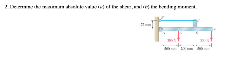 Solved 2. Determine the maximum absolute value (a) of the | Chegg.com
