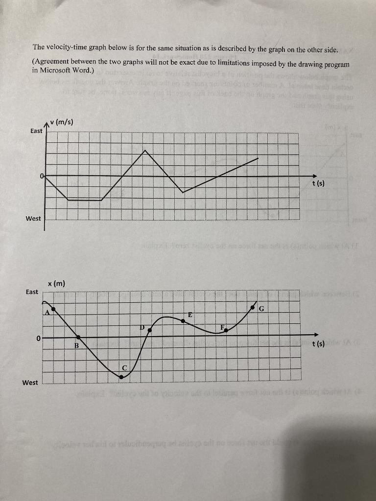 Solved Physics 220 Homework 14 The graph below shows the | Chegg.com