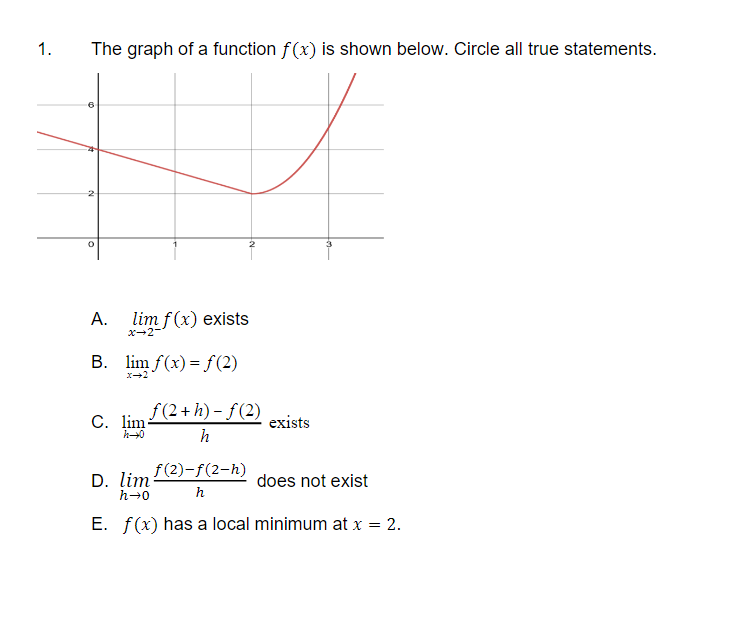 Solved 1. The graph of a function f(x) is shown below. | Chegg.com