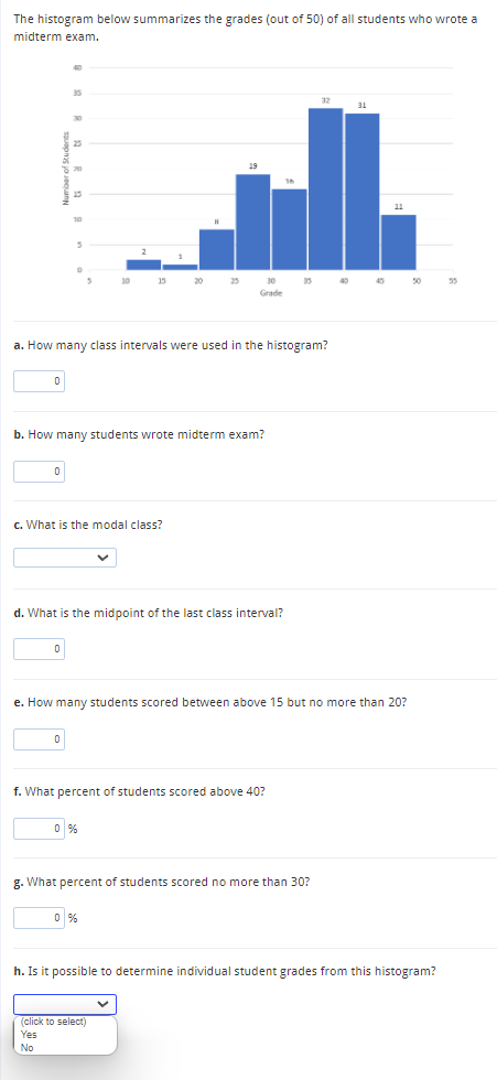 solved-the-histogram-below-summarizes-the-grades-out-of-50-chegg