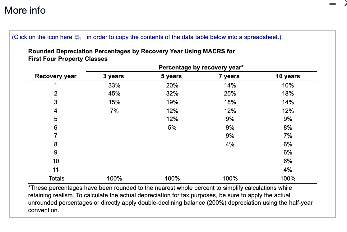 Solved MACRS depreciation expense and accounting cash flow | Chegg.com