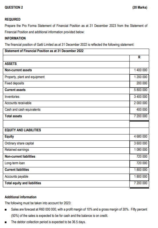 Solved REQUIRED Prepare the Pro Forma Statement of Financial | Chegg.com