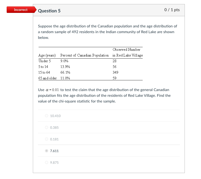 Solved Incorrect Question 5 0/ 1 pts Suppose the age | Chegg.com