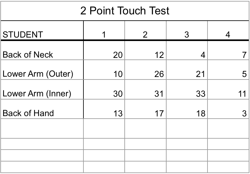 Solved This Is A 2 Point Touch Test For Determination Of Chegg Com