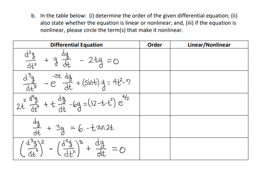 Solved: 4. Differential Equations A. Determine The Solutio... | Chegg.com