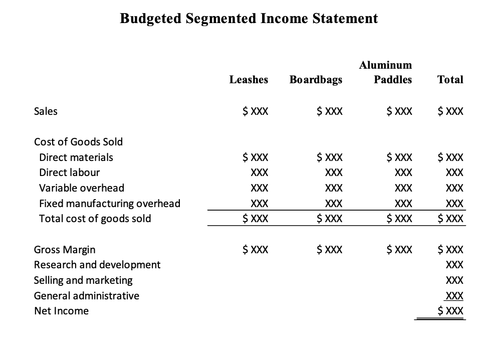 Solved CONETXT: PROVIDE ONE BUDGETED SEGMENTED INCOME | Chegg.com