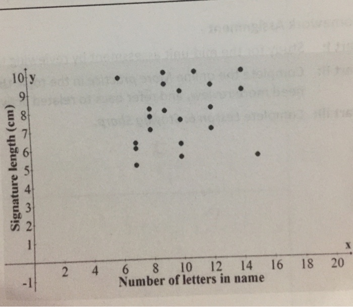 Solved The graph shows data collected on the length of | Chegg.com