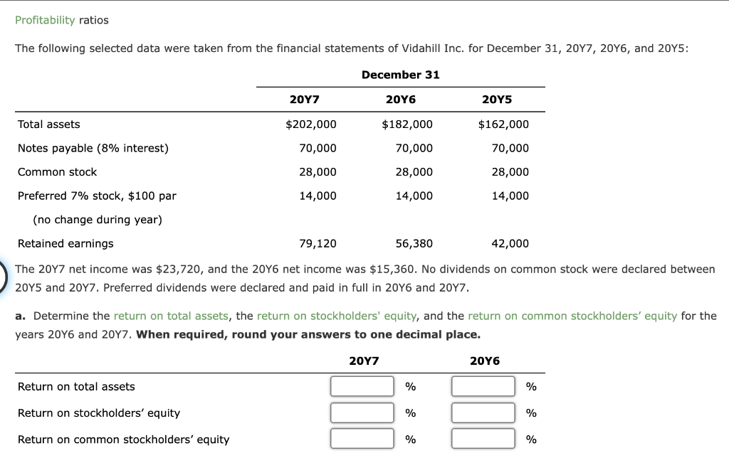 solved-profitability-ratios-the-following-selected-data-were-chegg