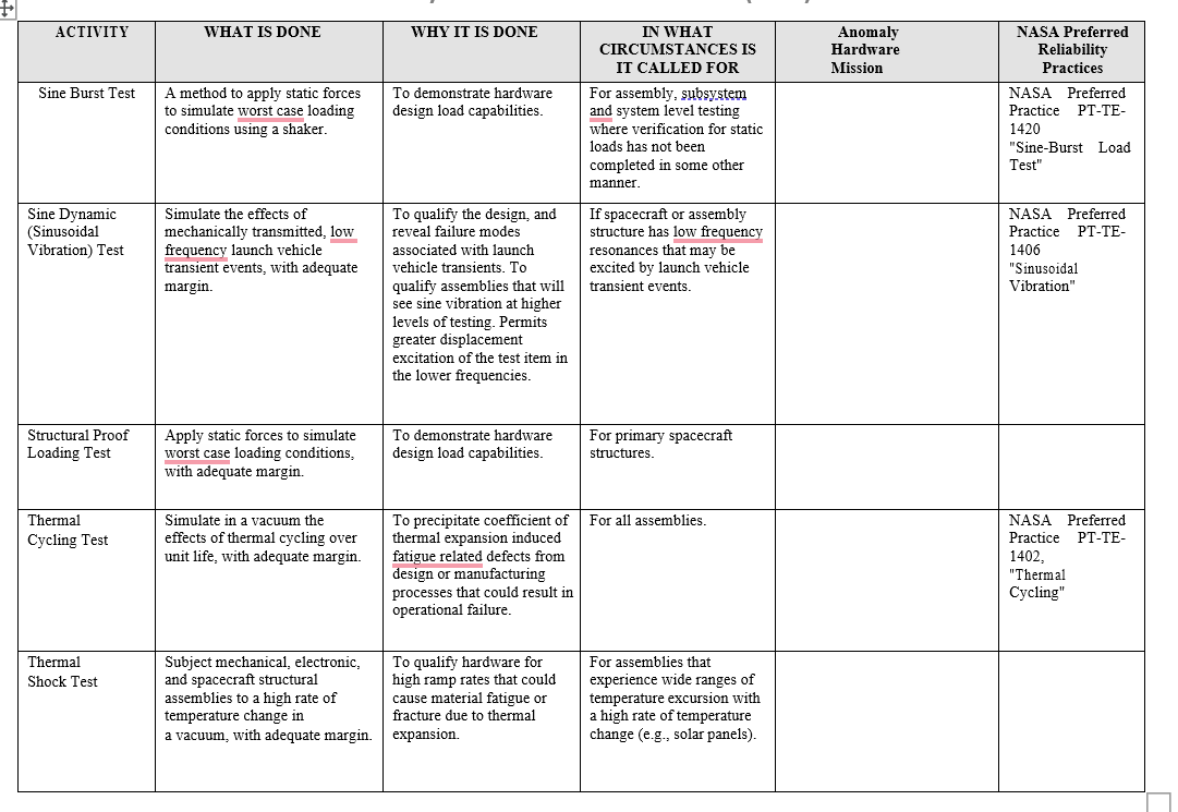 Solved FOR COLUMN 5 Indicate if this activity relates to A) | Chegg.com