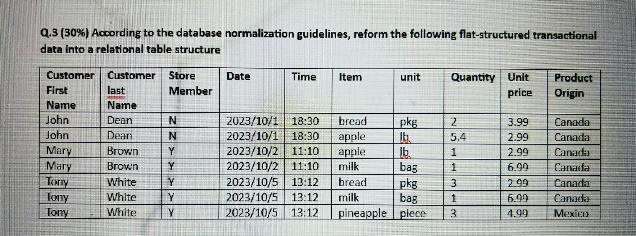 Solved Q.3 (30%) ﻿According To The Database Normalization | Chegg.com