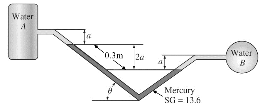 Solved As shown in the figure, two water tanks are connected | Chegg.com