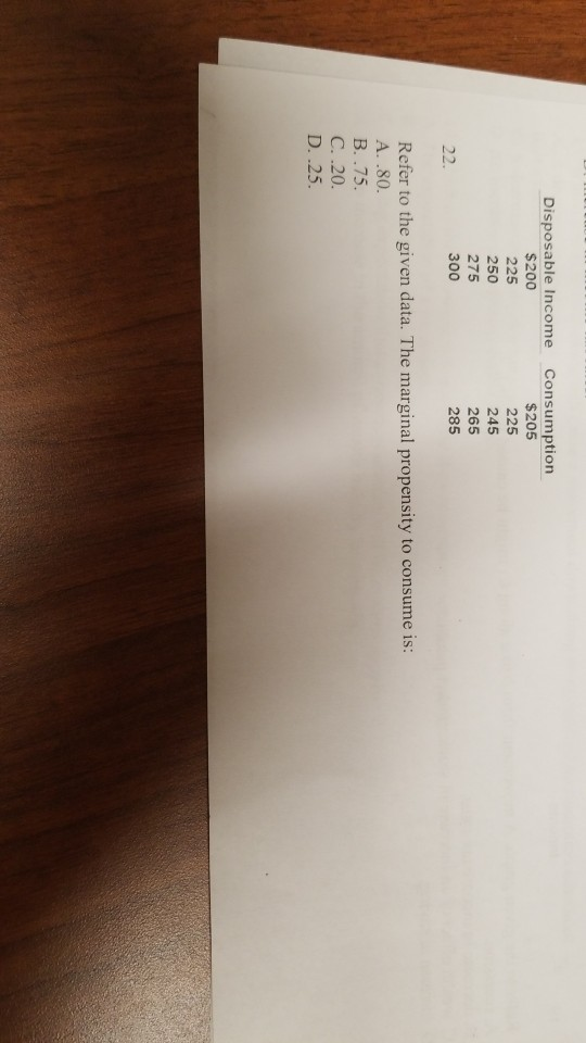 Solved Disposable Consumption 200 205 225 225 250
