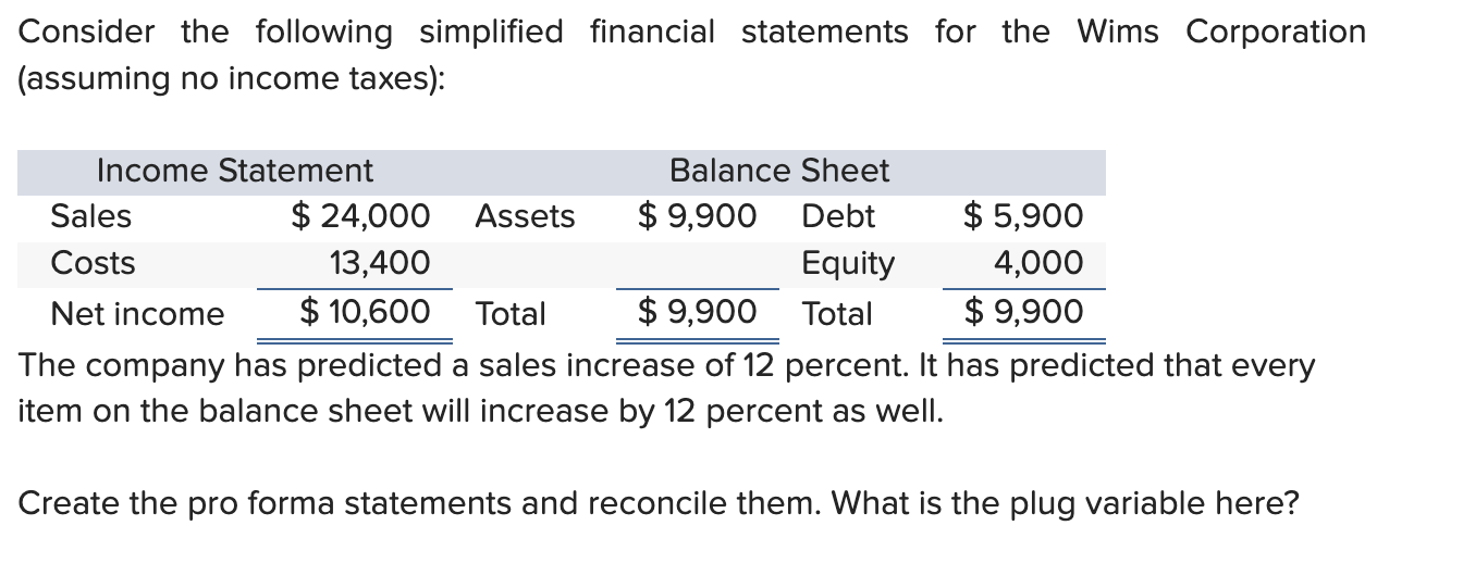 Solved Consider the following simplified financial
