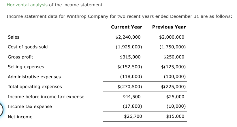 Horizontal analysis of the income statement Income | Chegg.com