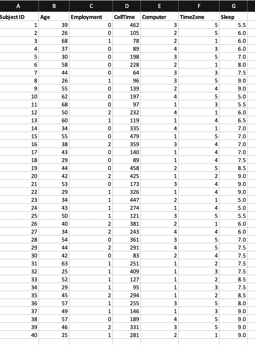 Solved In Excel, create a bar graph for computer brand to | Chegg.com