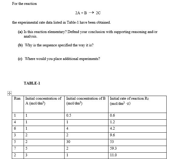 Solved For the reaction 2A+B → 2C the experimental rate data | Chegg.com