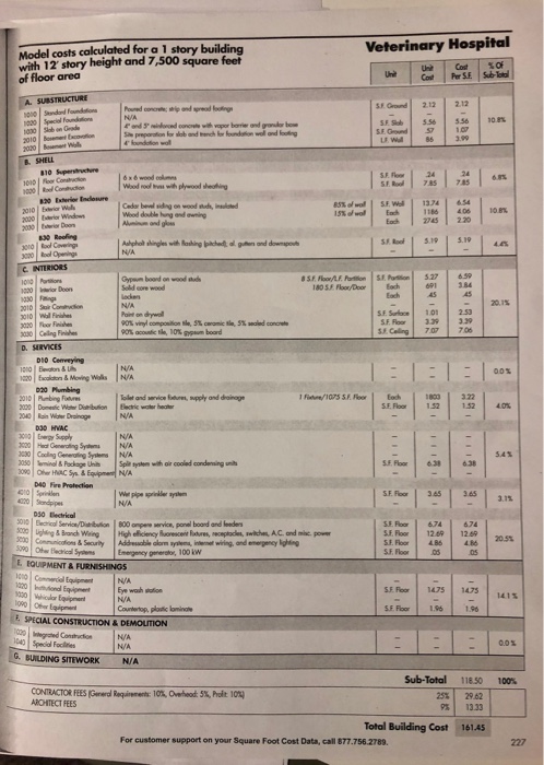 SOLVED REFER TO THE RS MEANS SF PARKING GARAGE SF COSTS 2020 visual data 5