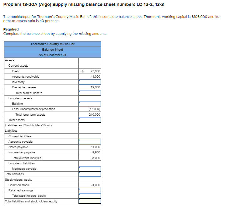 Solved Problem 13-20A (Algo) Supply mlssing balance sheet | Chegg.com