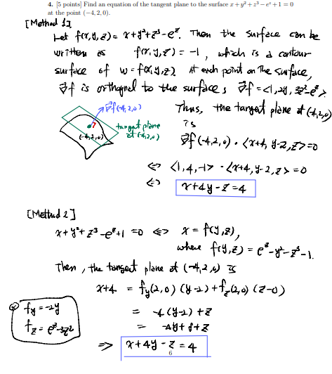 Solved 4. [5 points] Find an equation of the tangent plane | Chegg.com