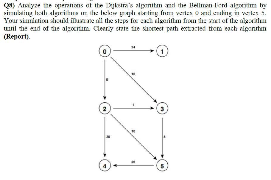 Solved Q8) Analyze the operations of the Dijkstra's | Chegg.com