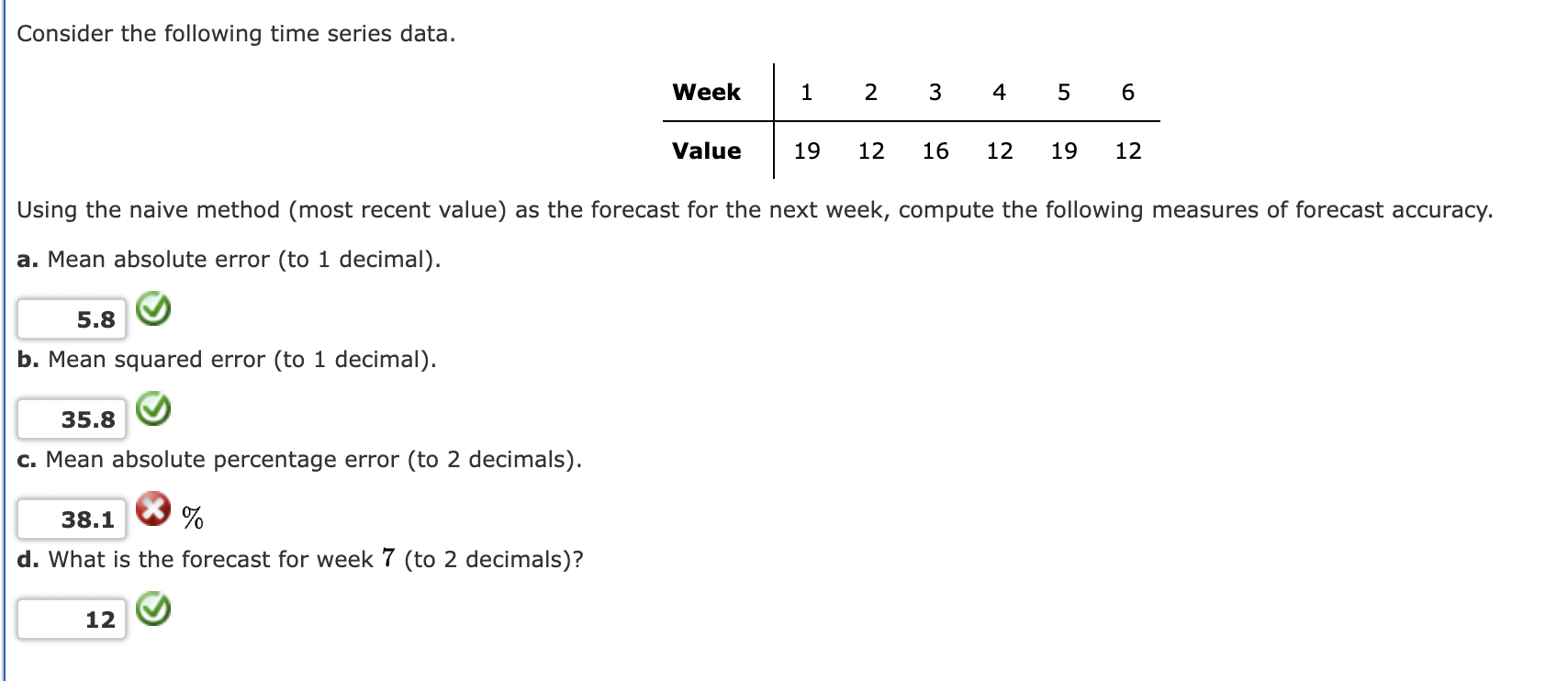 Solved Consider the following time series data.Using the | Chegg.com