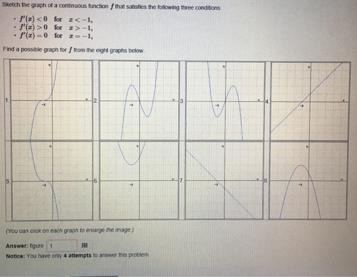 Solved Sketch the graph of a continuous function f that | Chegg.com