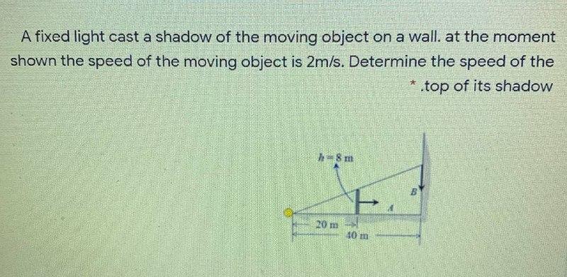 Solved A fixed light cast a shadow of the moving object on a | Chegg.com