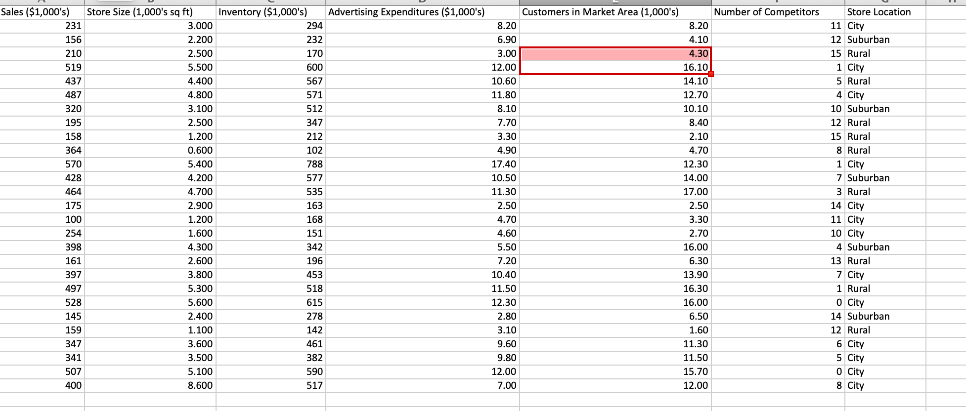 the population standard deviation of these data is approximately