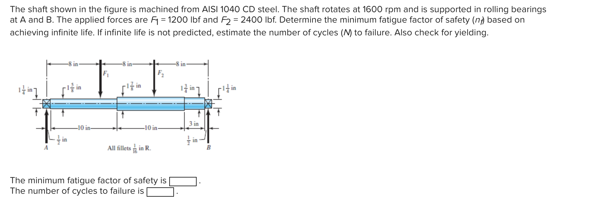 Solved The shaft shown in the figure is machined from AISI | Chegg.com