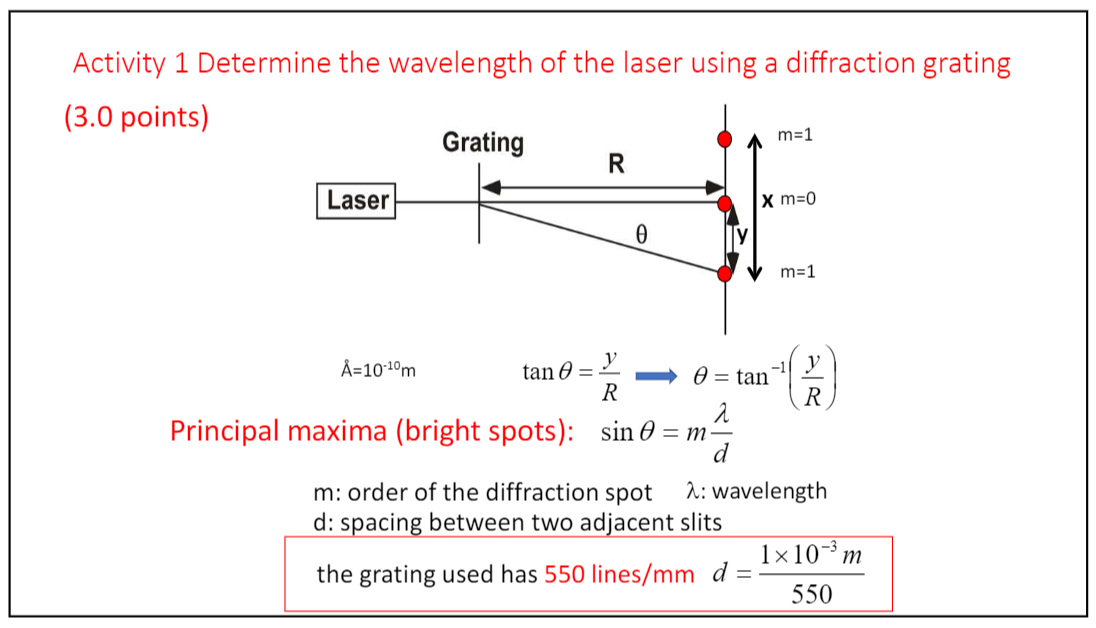 Solved Activity 1 Determine the wavelength of the laser