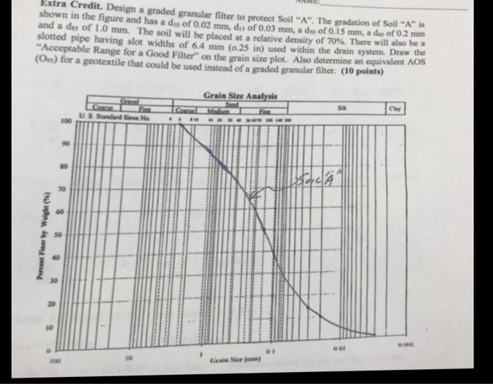 Gradation Filter Solved 6:00 Extra Credit. Design a graded granular filter | Chegg.com