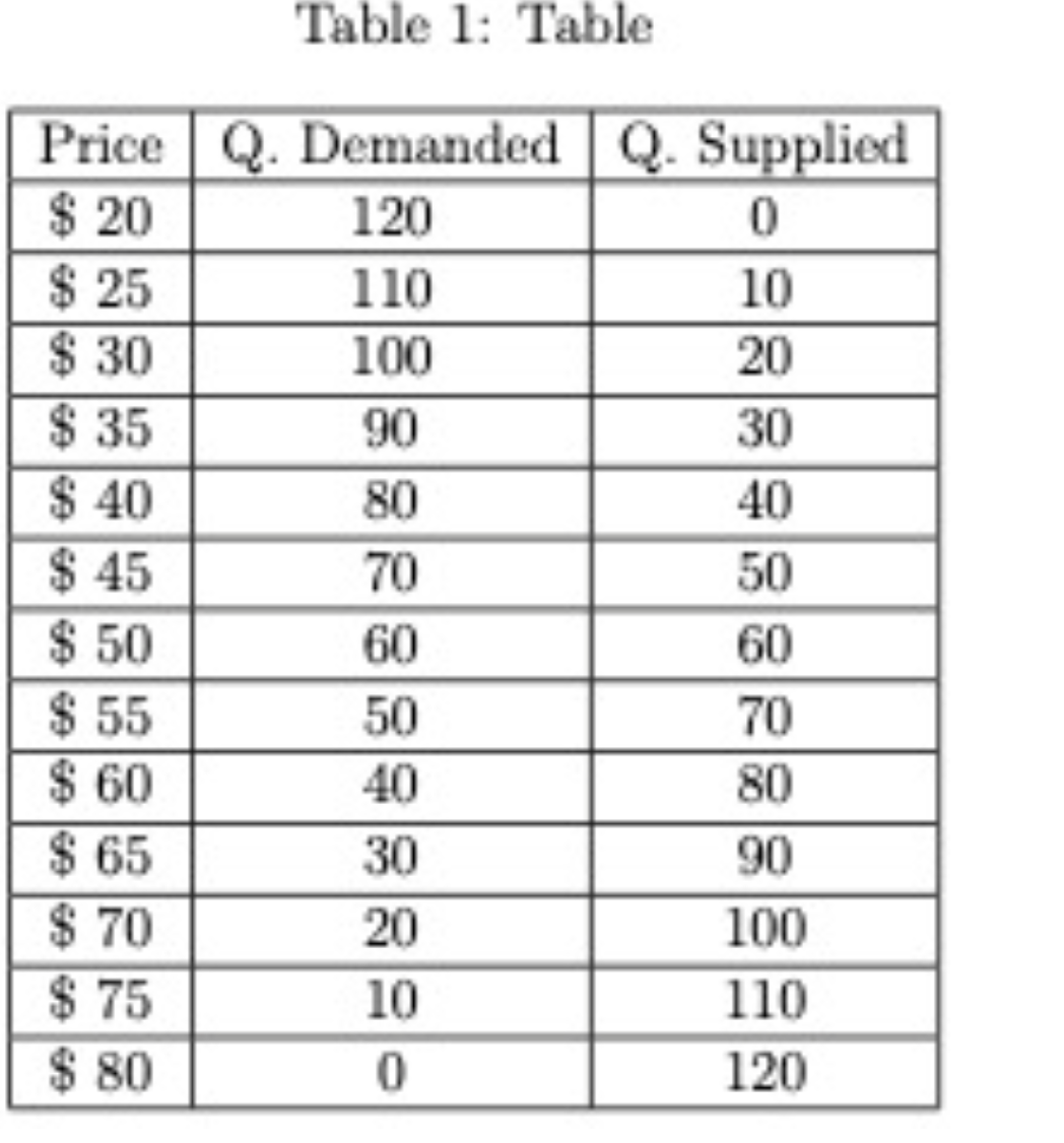 solved-what-is-the-government-s-revenue-collected-from-the-chegg