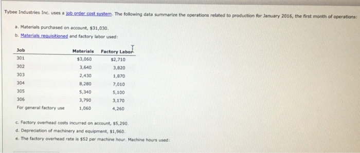 Solved Job Machine Hours 301 302 303 304 305 23 37 29 70 306 | Chegg.com