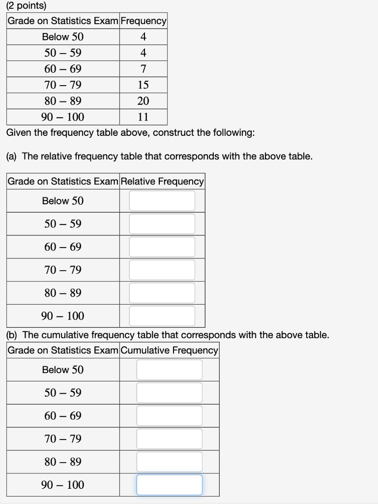 Solved (2 points) Given the frequency table above, construct | Chegg.com