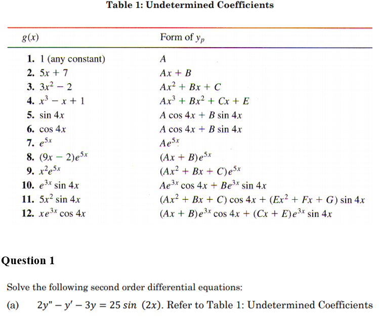 Undetermined coefficients calculator hotsell