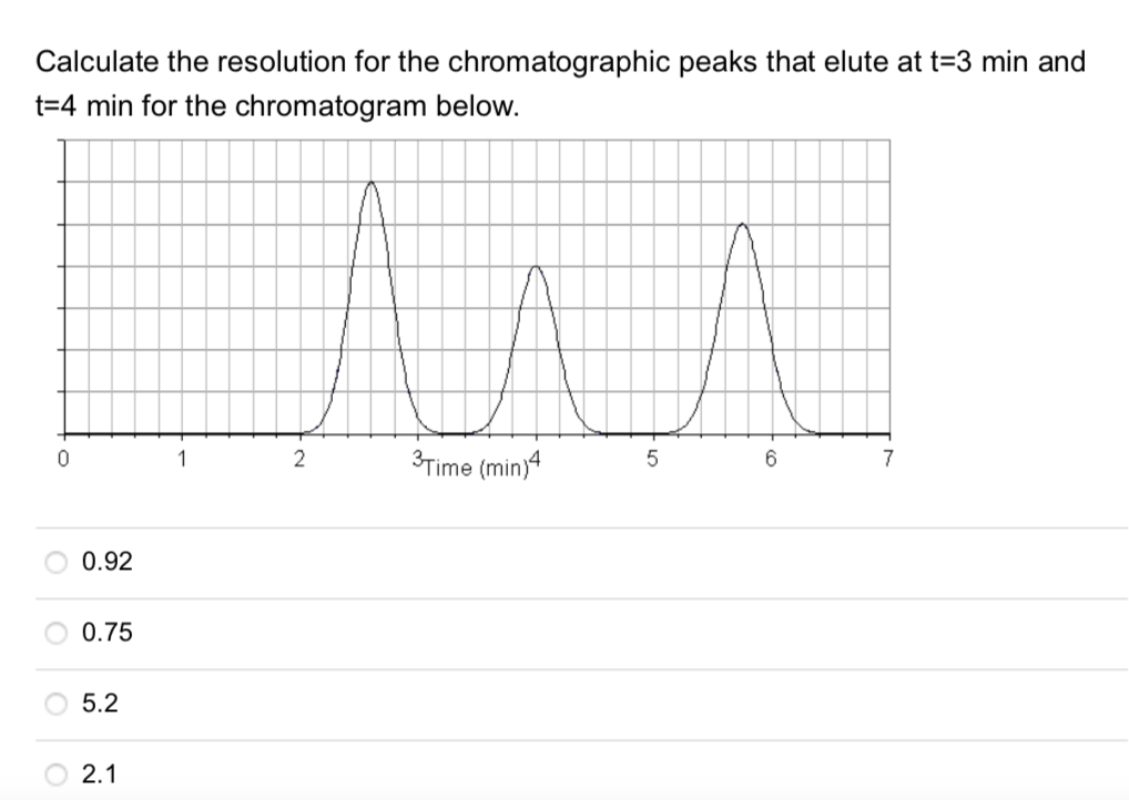 Solved Calculate the resolution for the chromatographic